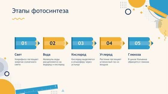 Этапы