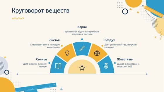 Круговорот